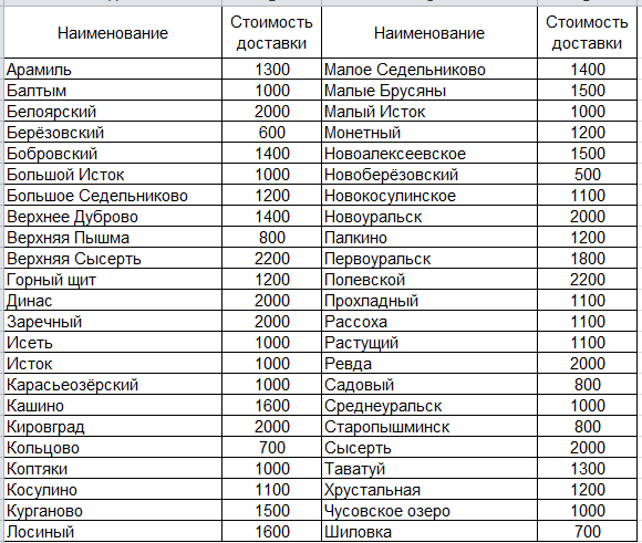 Матрас элит верона 180 на 200